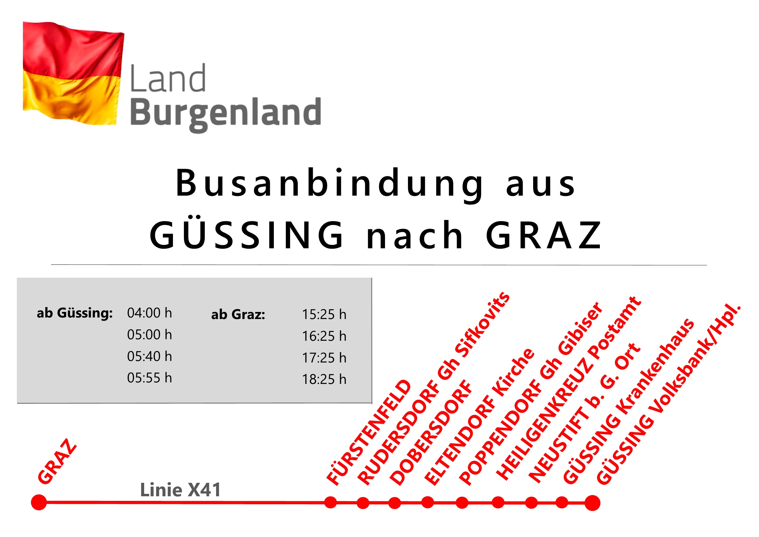 PK Tafel Guessing Graz