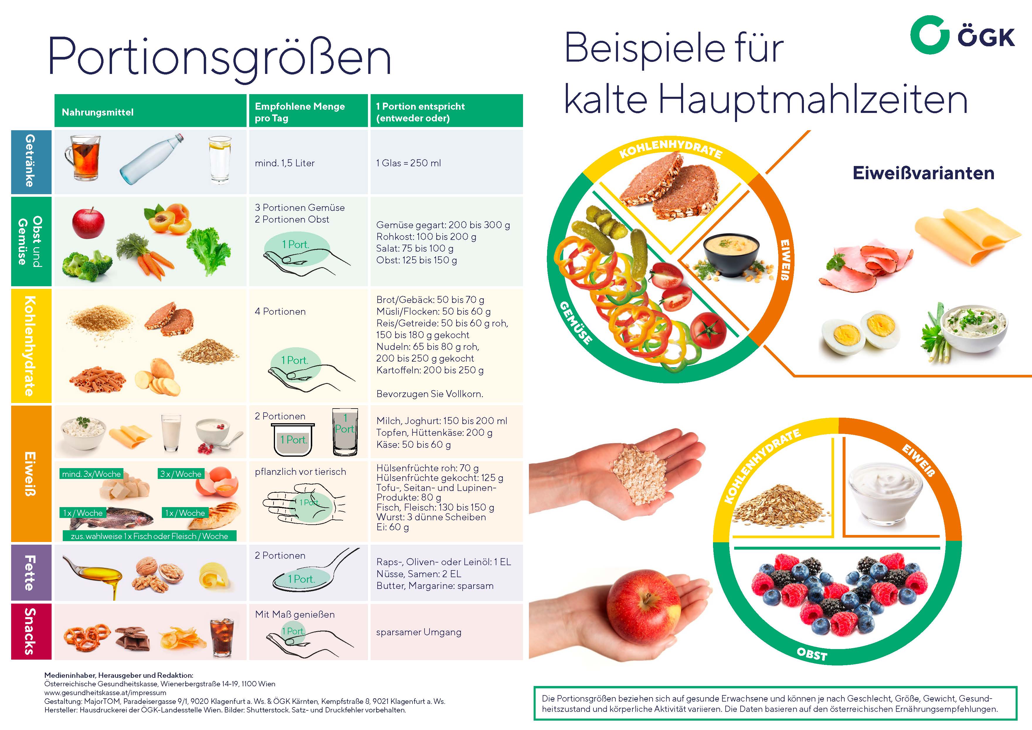 OeGK Mahlzeitenteller Erwachsene 2025 Omni web Seite 2